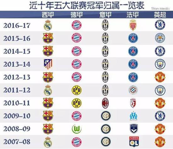 们的一致好